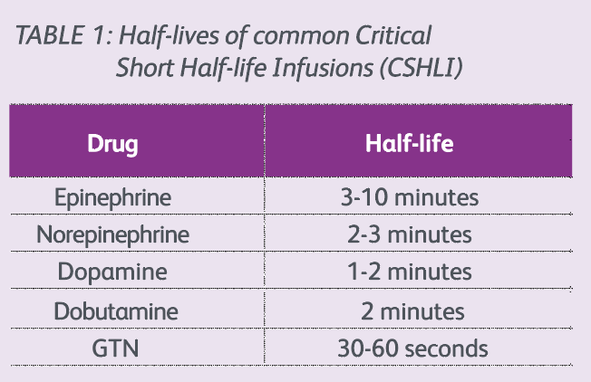 How IV Infusion Therapy Works to Fight Off Illness: SmartClinic