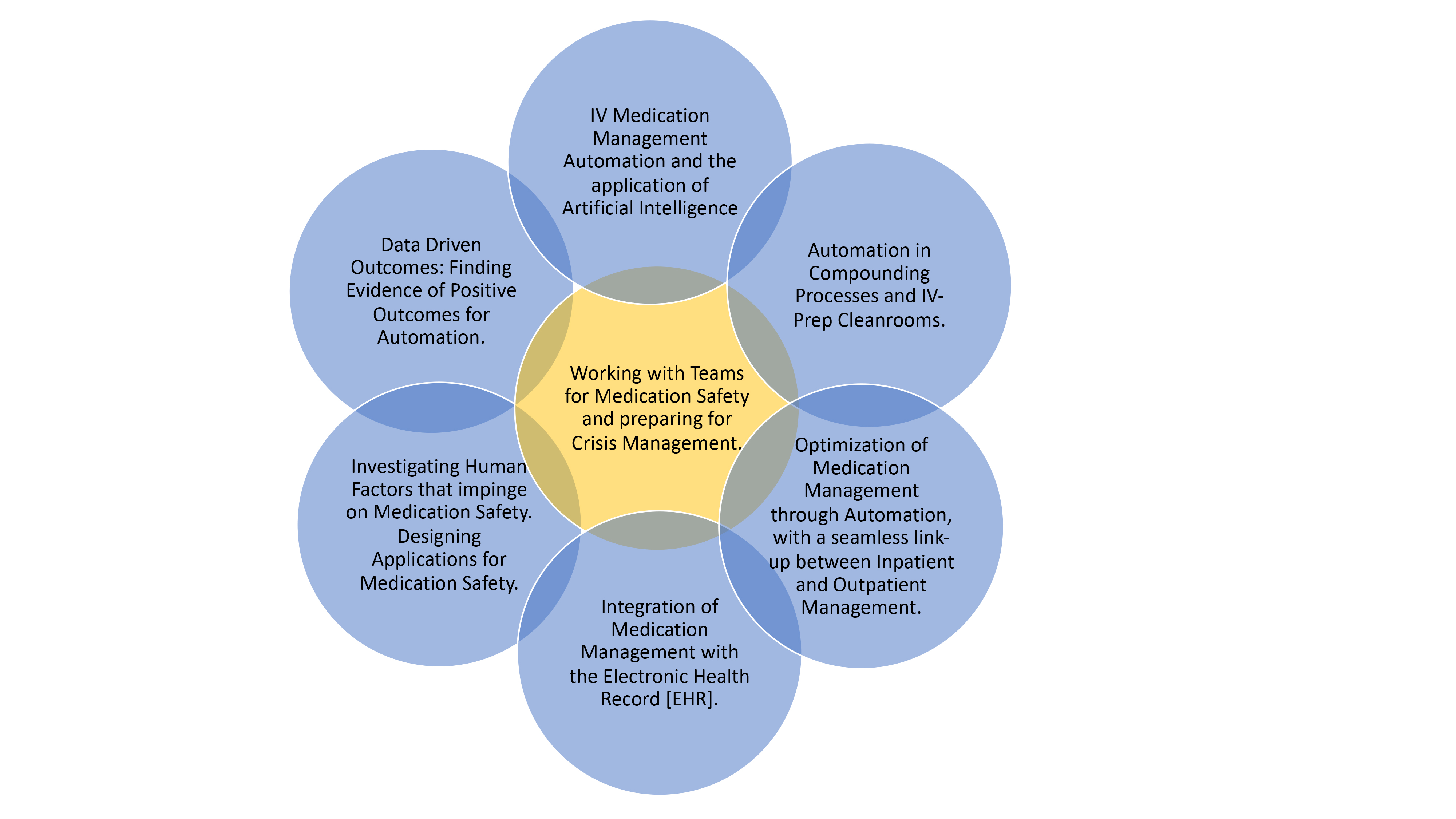 Ensuring Safe And Appropriate Medication Management Omnia Health Insights